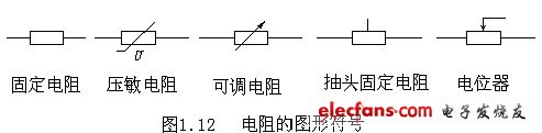 電阻、電容、電VT感元件及其特性