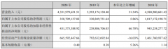 風華高科2020年凈利3.59億增10UF 35V長5.86%降本增效 總裁徐靜薪酬96.76萬