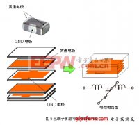 噪聲對策基本（五東莞電容廠家）：片狀三端子電容器