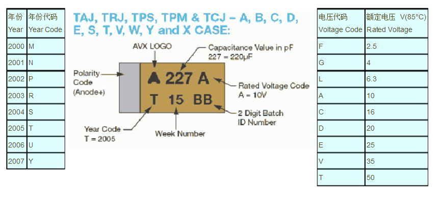 貼片和插件鉭電容封裝及規格