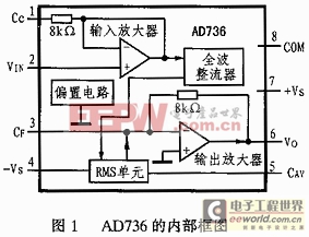 AC－DC轉換器AD736在RMS儀表電路中的設計 